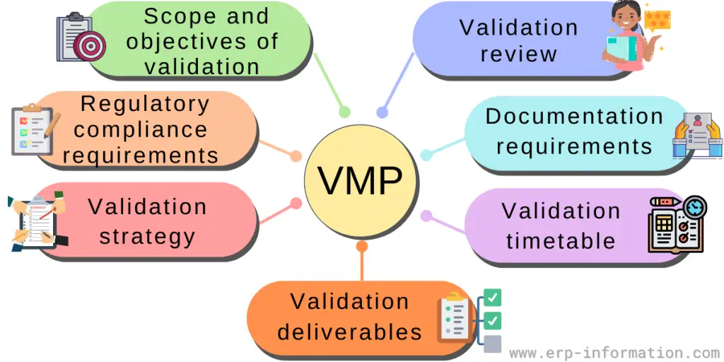 Essential Elements of VMP