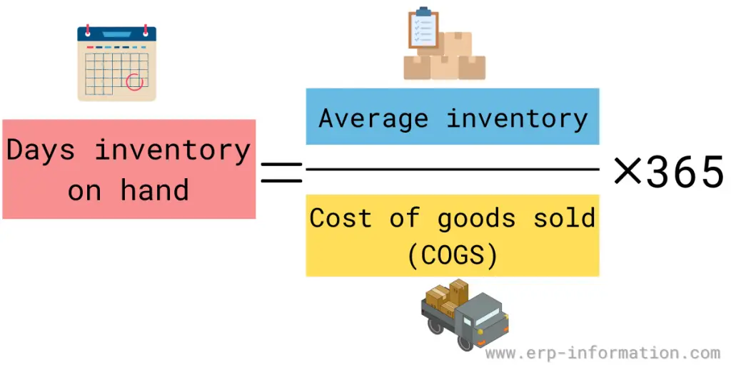 Formula of Day of Inventory