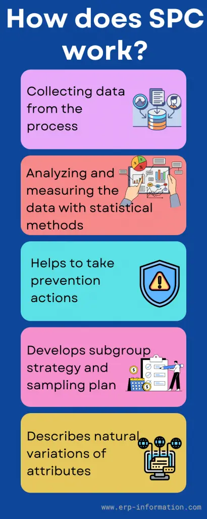 Infographic of How Does SPC Work?