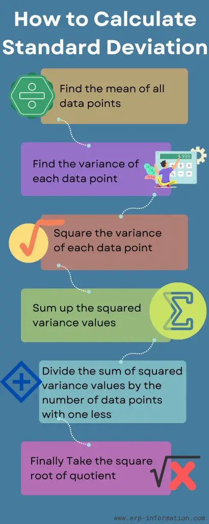 Infographic of How to calculate Standard Deviation