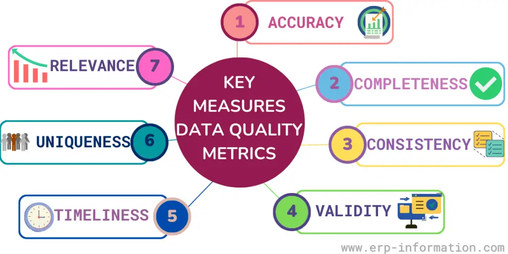 Key Measures of Data Quality Metrics