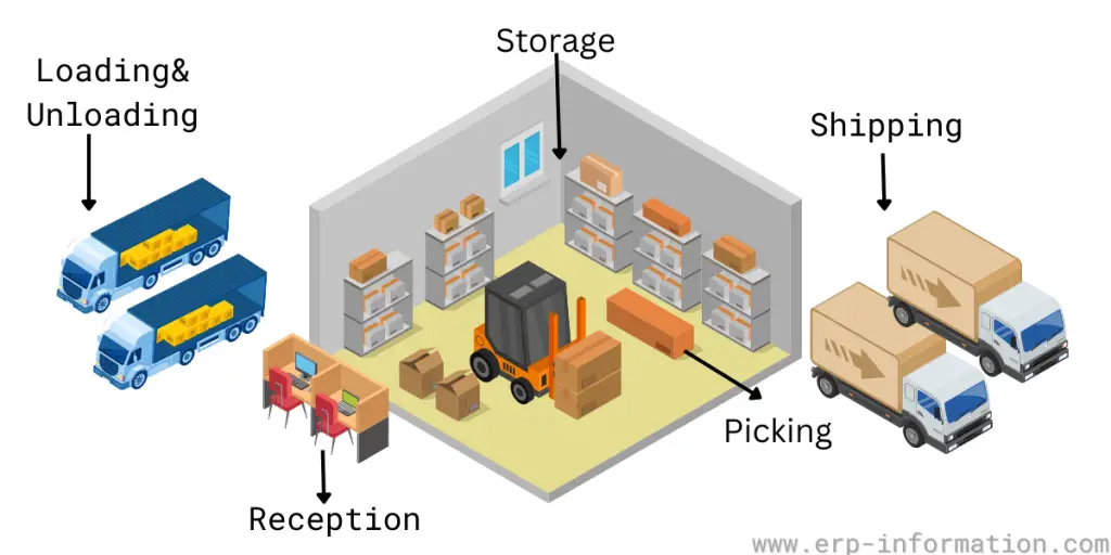 L- Shaped Warehouse Design