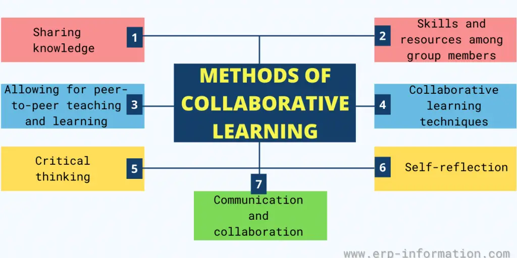 Methods of Collaborative Learning