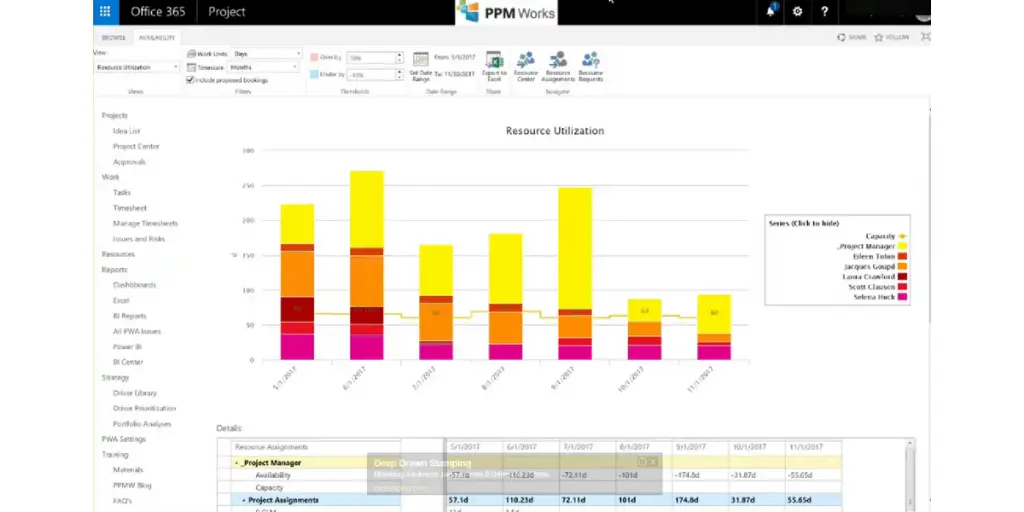 Resource Utilization of of Microsoft Resource