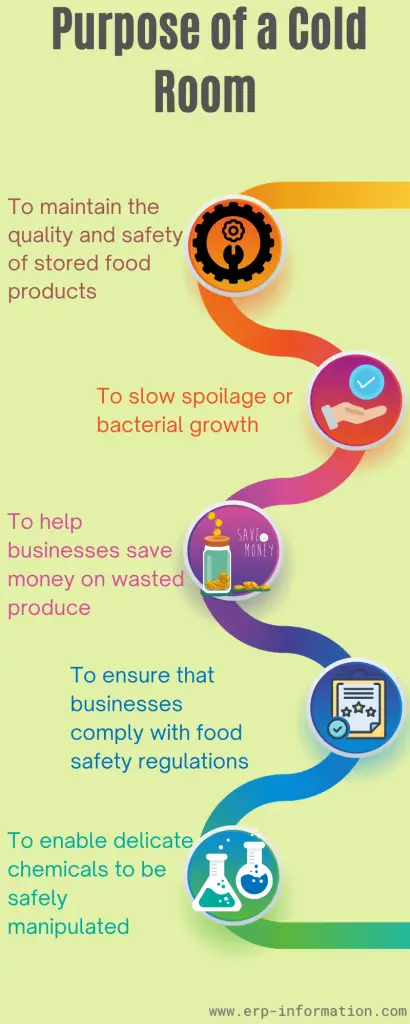 Infographic Purpose of a Cold Room