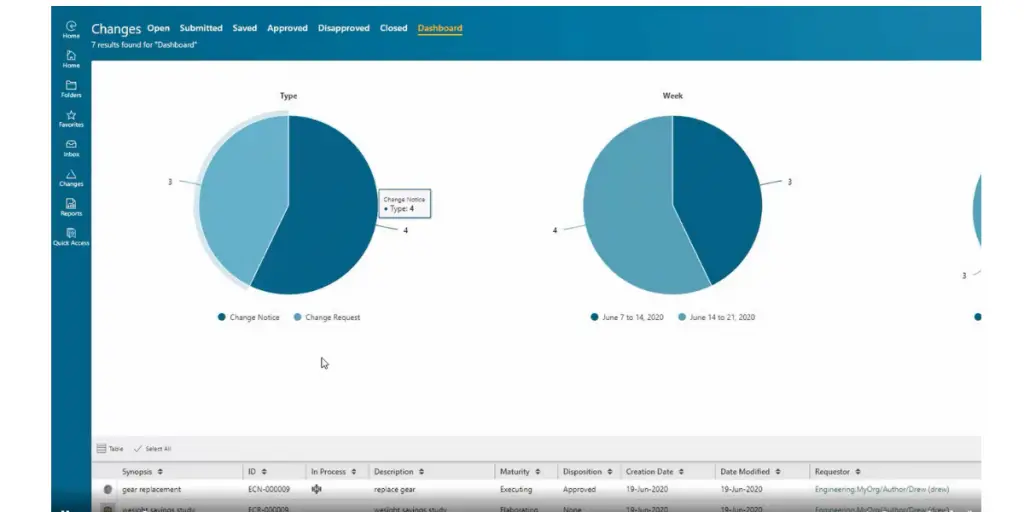 Dashboard of Research Analysis