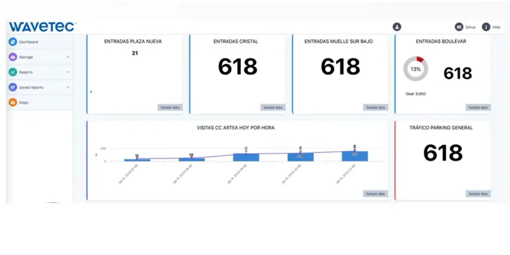 Overview of Wavetec