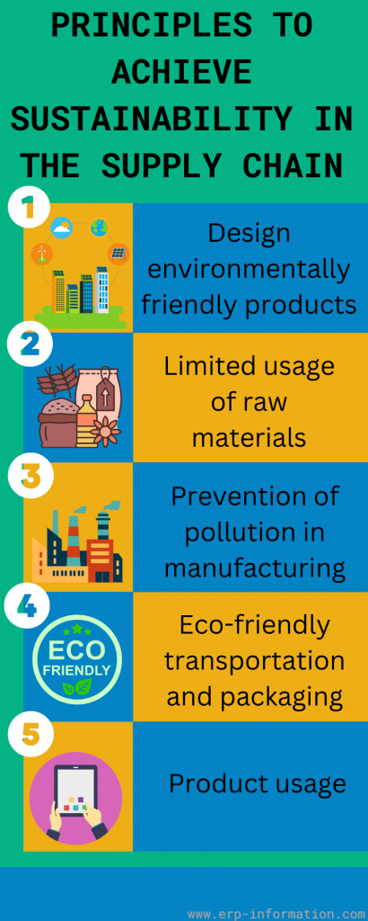 Infographic of Principles to Achieve Sustainability in the Supply Chain