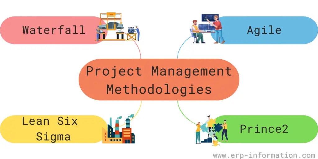 Project Management Methodologies