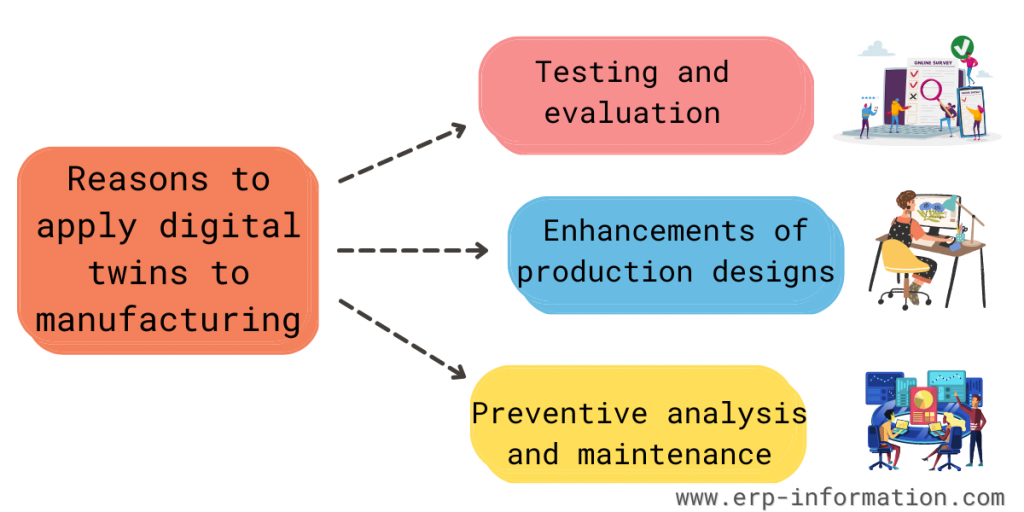 Reasons to Apply Digital Twins to Manufacturing