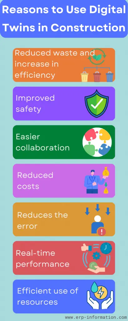 Infographic of Reasons to use Digital Twin in Construction