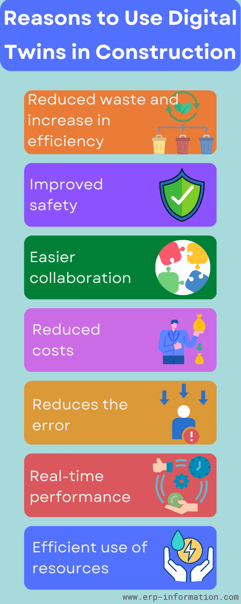 Digital Twin in Construction - A Detailed Guide