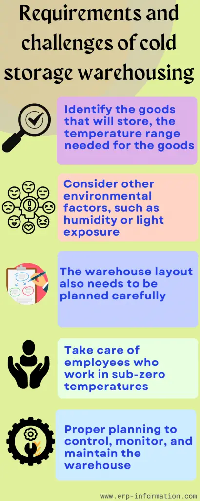 Infographic of Requirements and Challenges of Cold Storage Warehousing