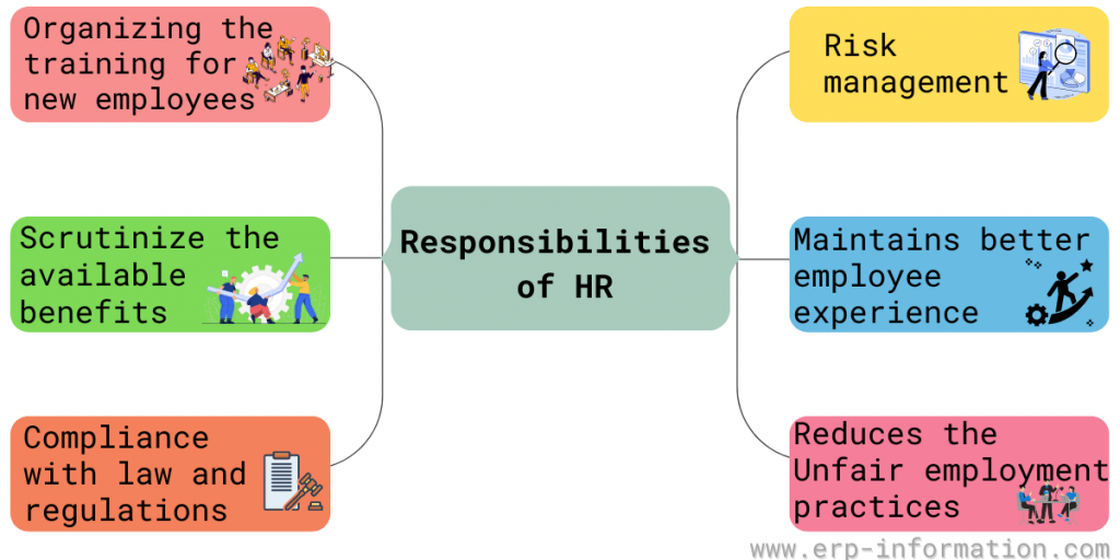 Responsibilities of HR
