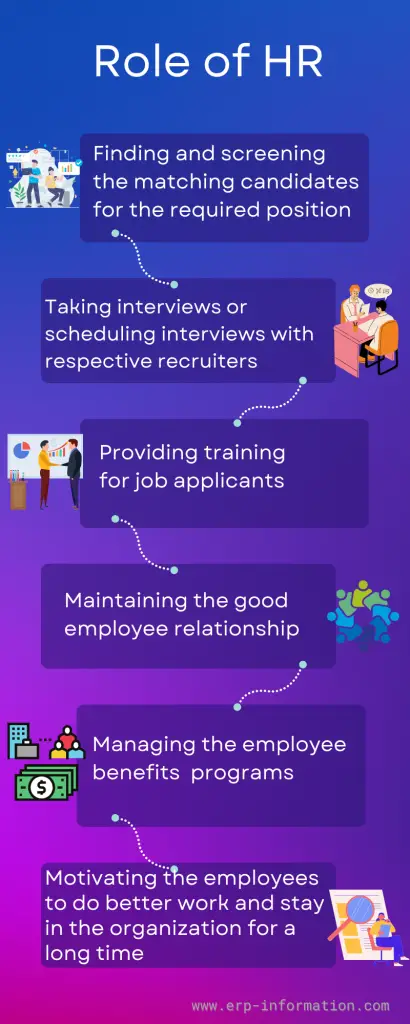 Infographic of Role of HR