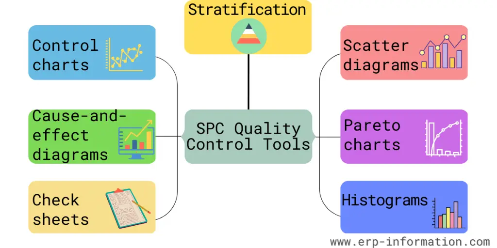 SPC Quality Control Tools