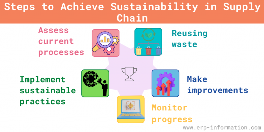 Steps to Achieve Sustainability in your Supply Chain