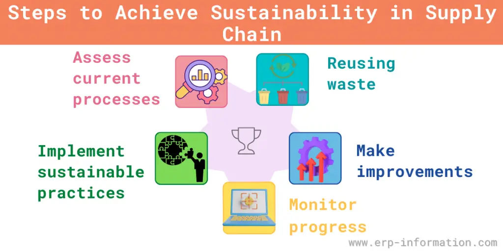 Steps to Achieve Sustainability in your Supply Chain