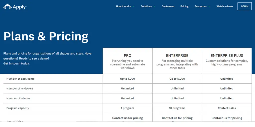 Plans and Pricing of SurveyMonkey Apply