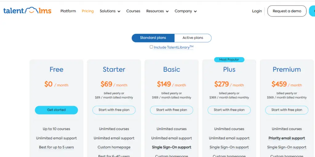 Pricing of Talent LMS software