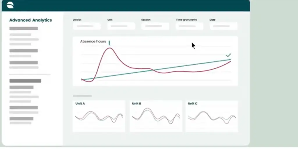 Attendance Analytics of Quinyx