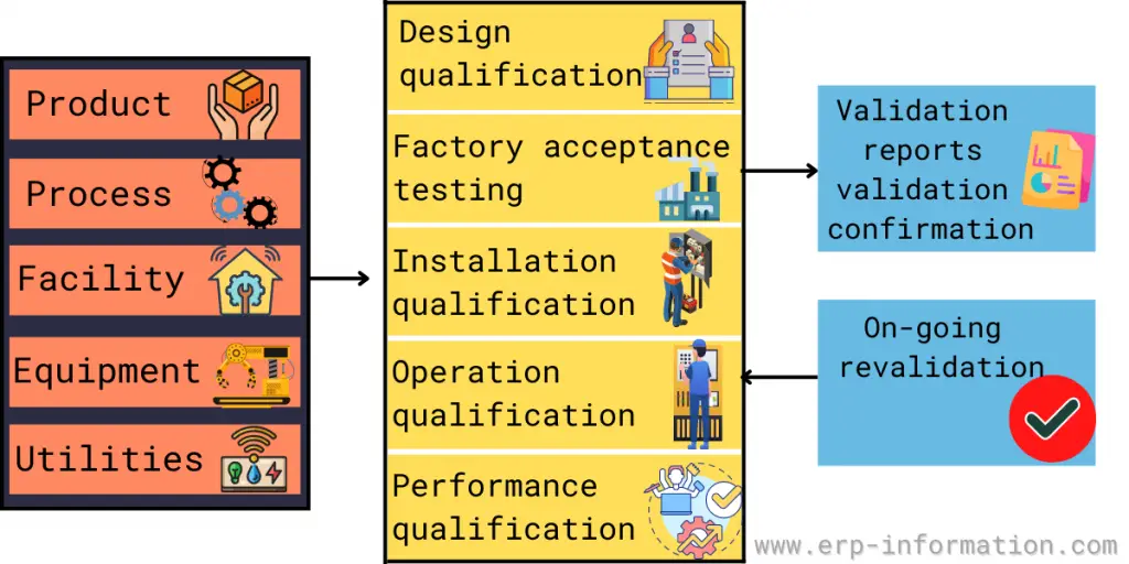 Validation Master Plan Template