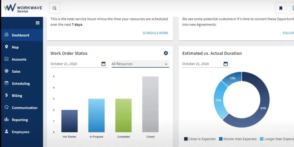 Work Order Status view of Workwave