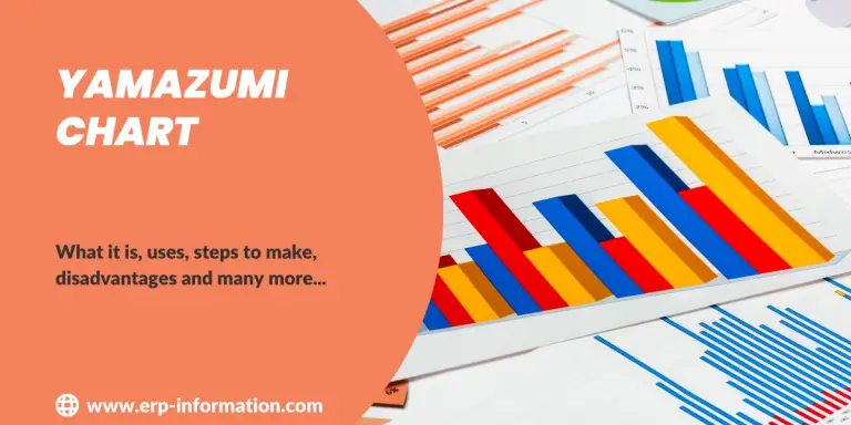 Yamazumi Chart (Definition Example and Uses) Yamazumi Chart (Definition Example and Uses)