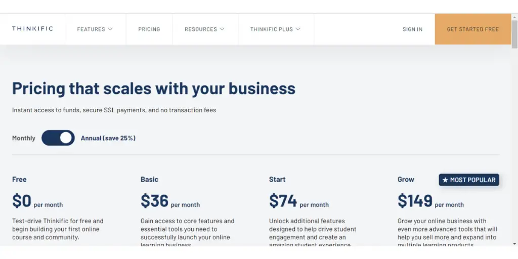 Annual Pricing of Thinkfic