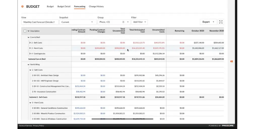 Forecasting of Procore