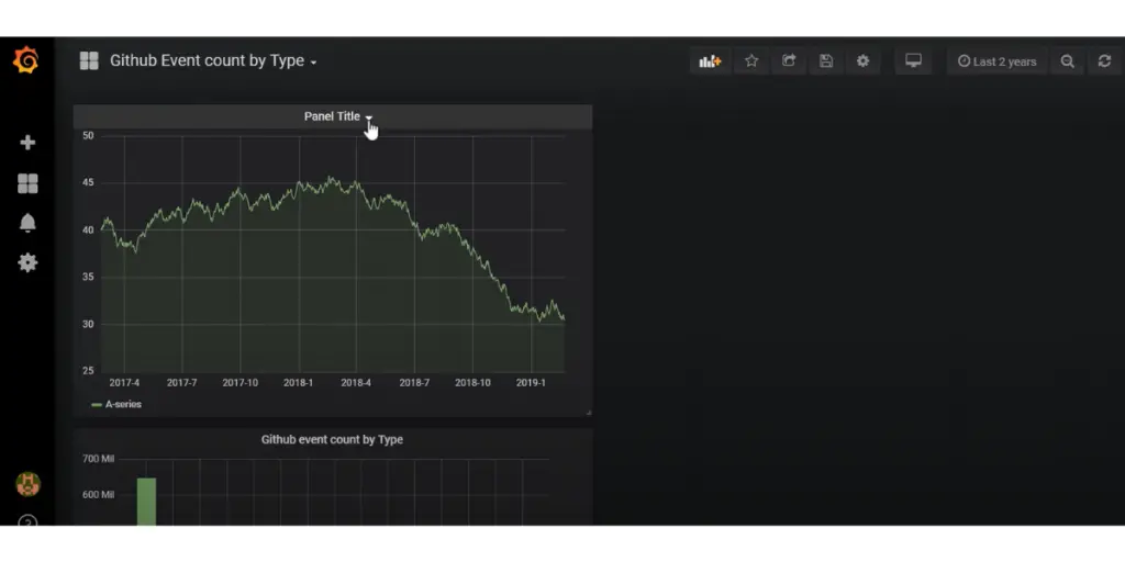 Github Event Count of Grafana