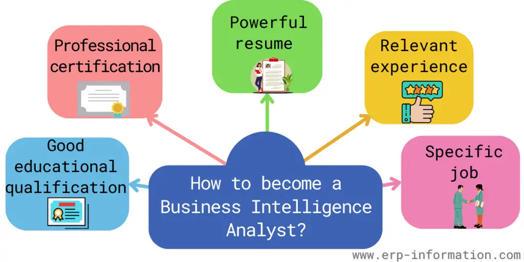 How to become a business intelligence analyst?