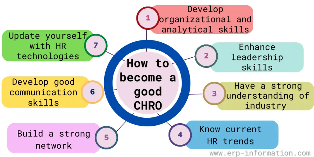 How to Become a Good Chief Human Resources Officer
