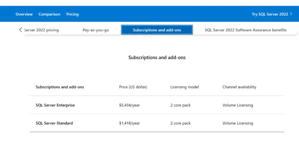 Microsoft SQL Server Pricing