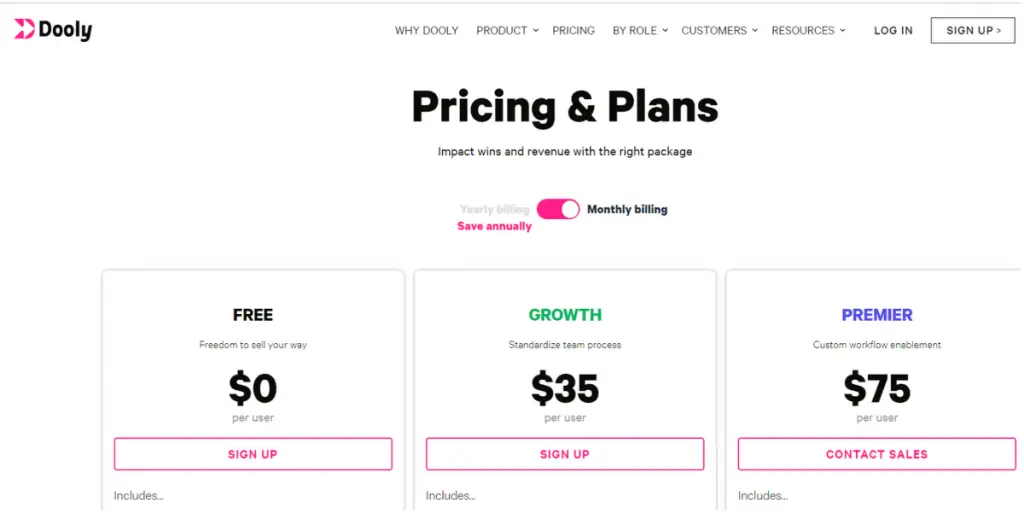 Monthly Price of Dooly