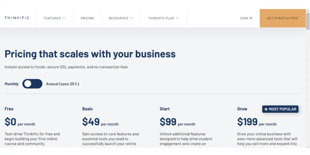 Monthly pricing of Thinkfic