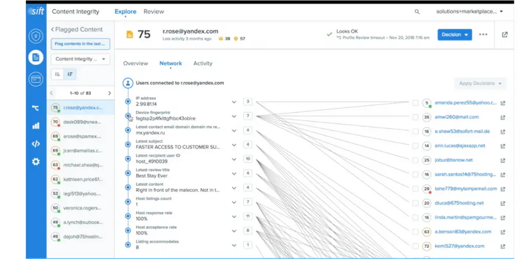 Network View of Sift