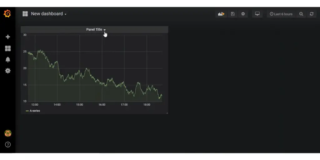 Panel Dashboard of Grafana