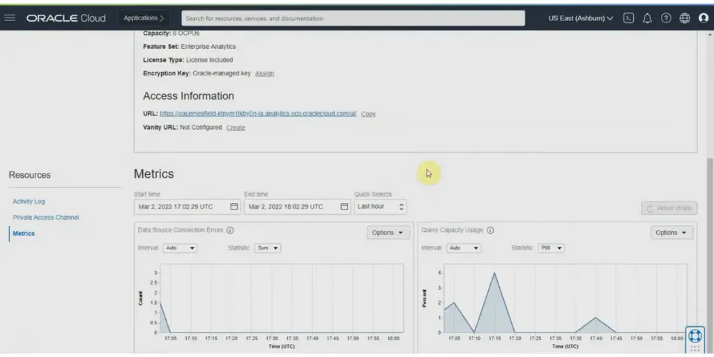 Resources Metrics of Oracle