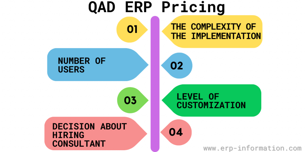 Factors influence the QAD ERP Pricing.