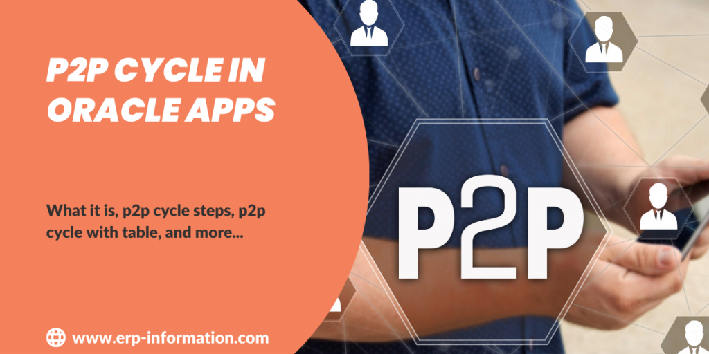 P2P Cycle in Oracle Apps Banner Image