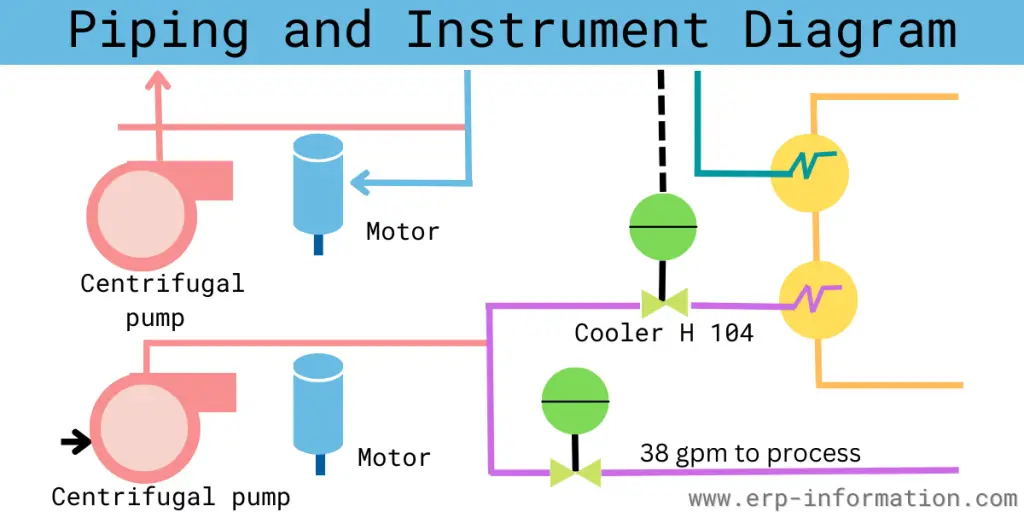 Types of Process Flow Diagrams - Piping and Instrument Diagram