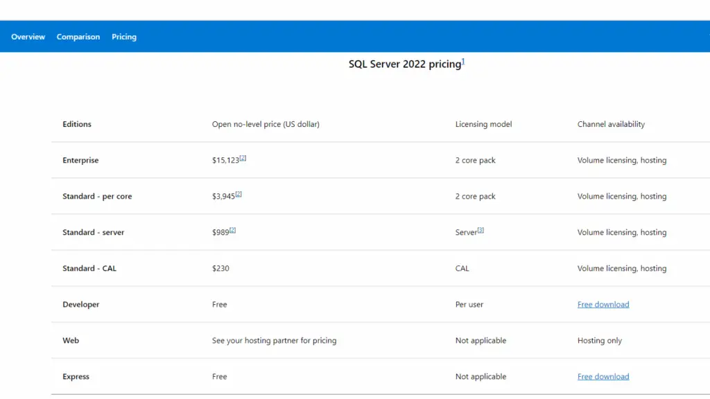 Price Table of SQL