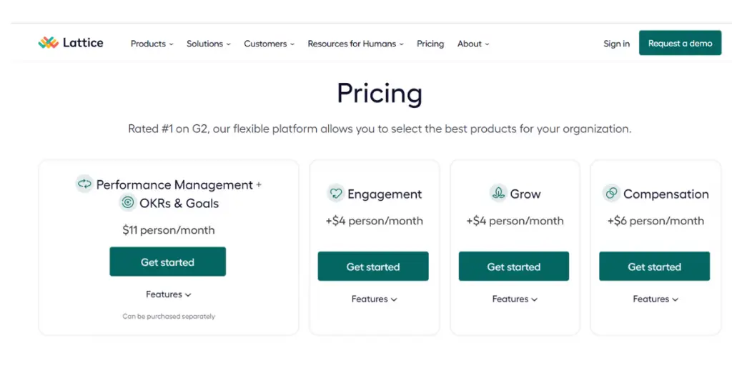 Pricing of Lattice 