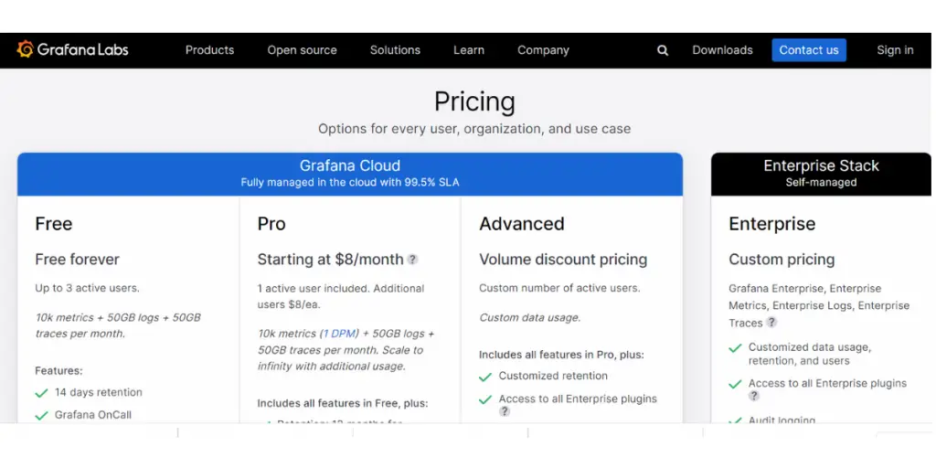 Pricing of Grafana