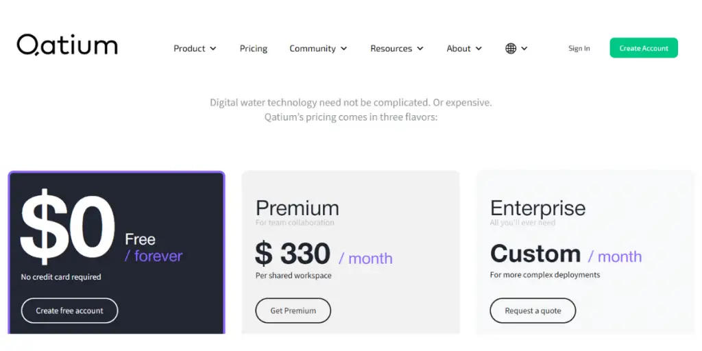 Pricing of Qatium