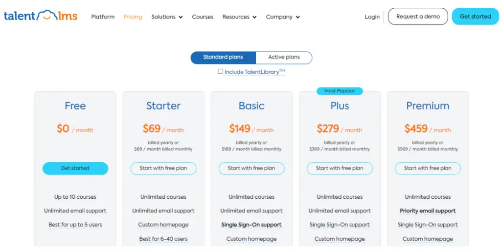 Pricing of Talent LMS