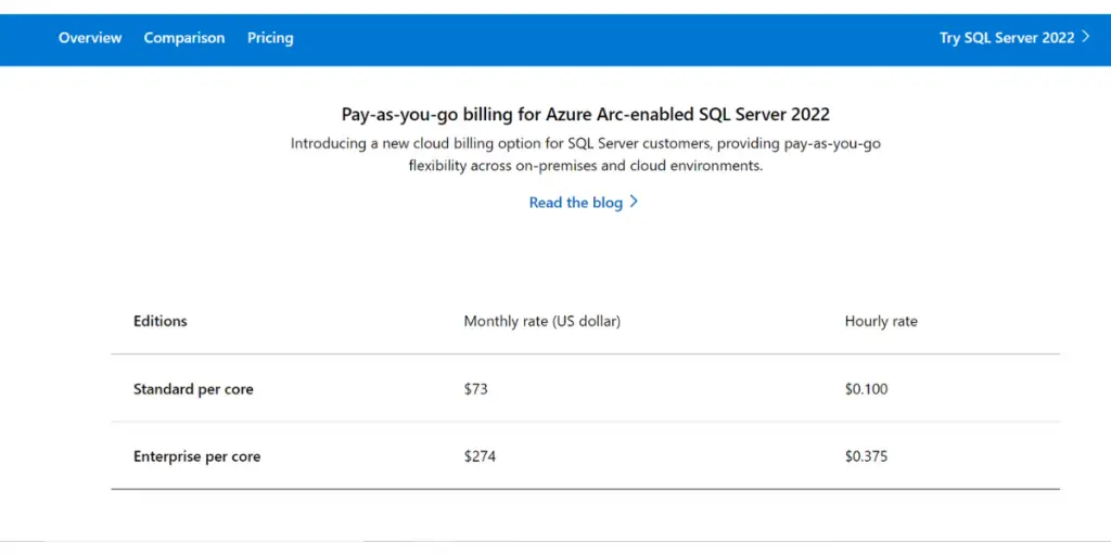 PRicing of Microsoft SQL Server