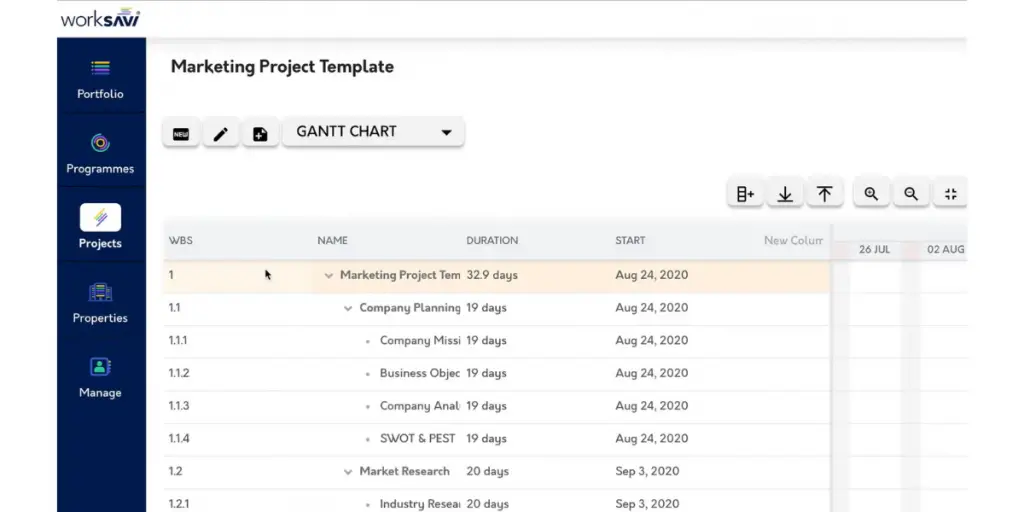 Gantt Chart of Worksavi