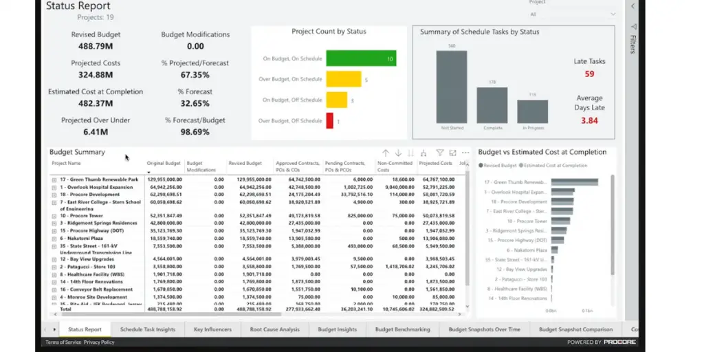 Status Report of Procore